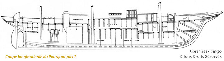 Aménagement des cales