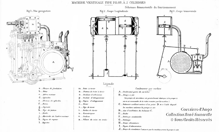 Machine auxiliaire