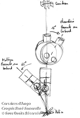 Inclinaison moteur-chaudière